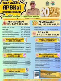 APBKAL KARANGTENGAH TAHUN 2025